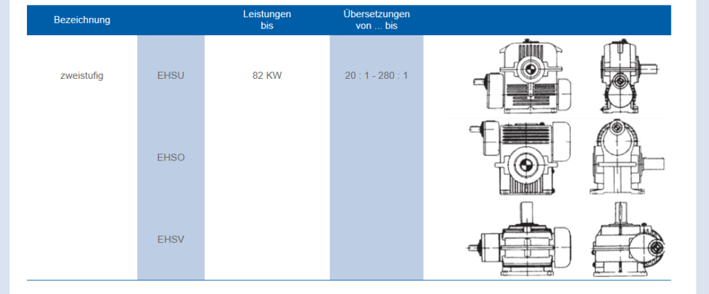 Tabelle mit Varianten von Schnecken-Stirnradgetrieben im industriellen Einsatz