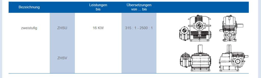 Übersicht verschiedener Bauformen von Doppelschneckengetrieben