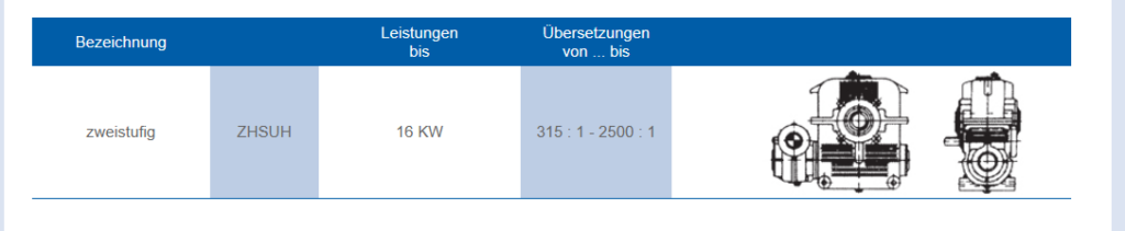 Übersicht verschiedener Bauformen von Doppelschnecken-Aufsteckgetrieben