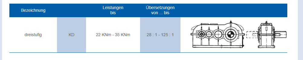 Übersicht verschiedener Bauformen und Ausführungen von Krangetrieben