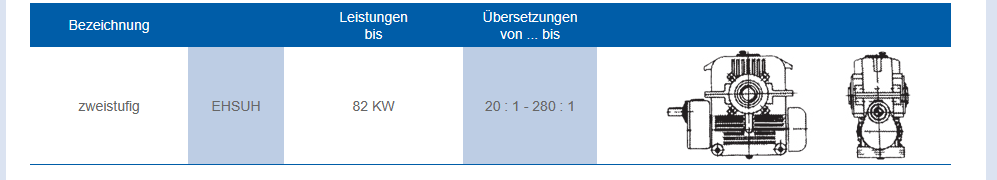 Tabelle mit Varianten von Schnecken-Stirnrad-Aufsteckgetrieben im Maschinenbau